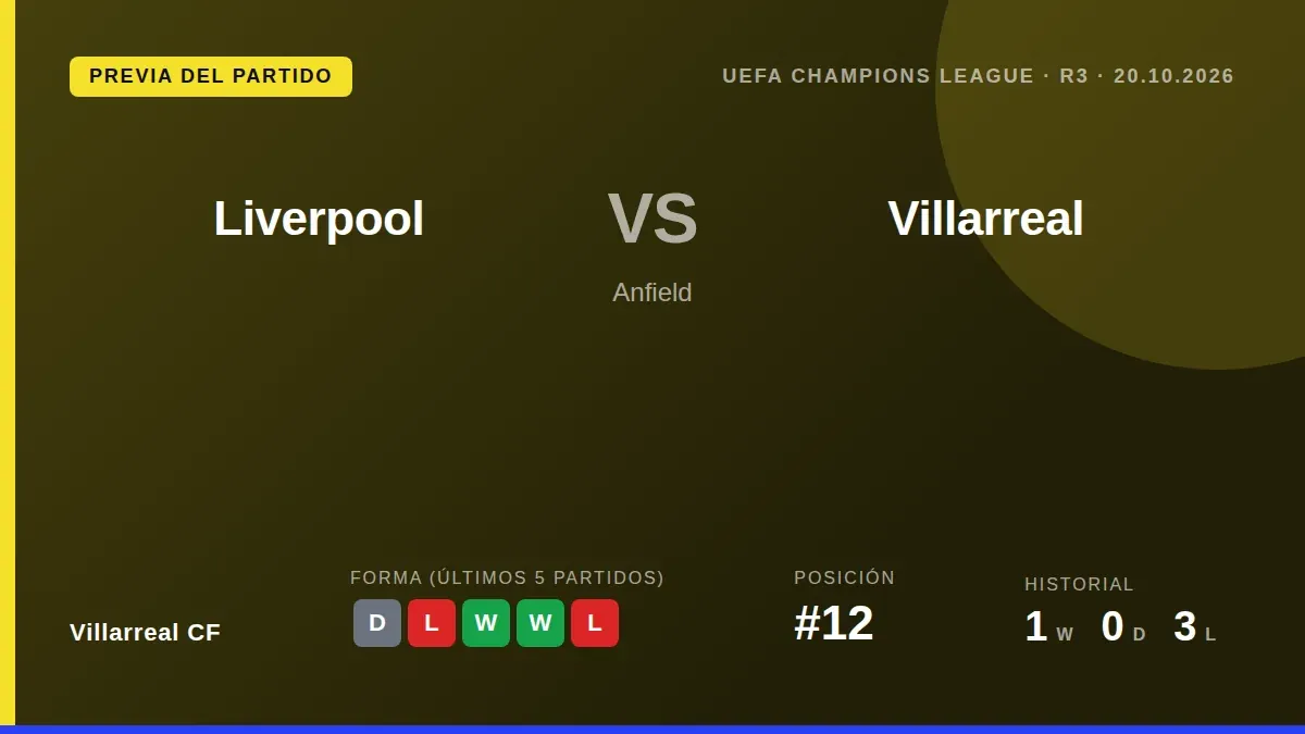 El Villarreal CF, tras su empate 0-0 con el Elche, se enfrenta al Liverpool en Anfield en la tercera jornada de la fase...