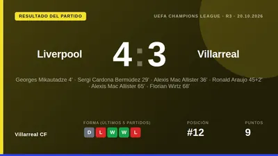 El Villarreal CF desperdició una ventaja de dos goles en Anfield para caer 4-3 ante el Liverpool, un resultado que deja...