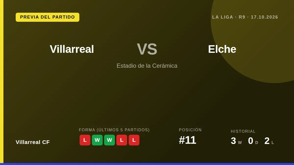 El Villarreal CF, undécimo en la tabla, busca su segunda victoria liguera consecutiva ante un Elche colista este sábado...