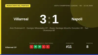 Villarreal CF superó un gol en contra para ganar 3-1 al Nápoles en La Cerámica, con goles de Mikautadze, Mouriño y...