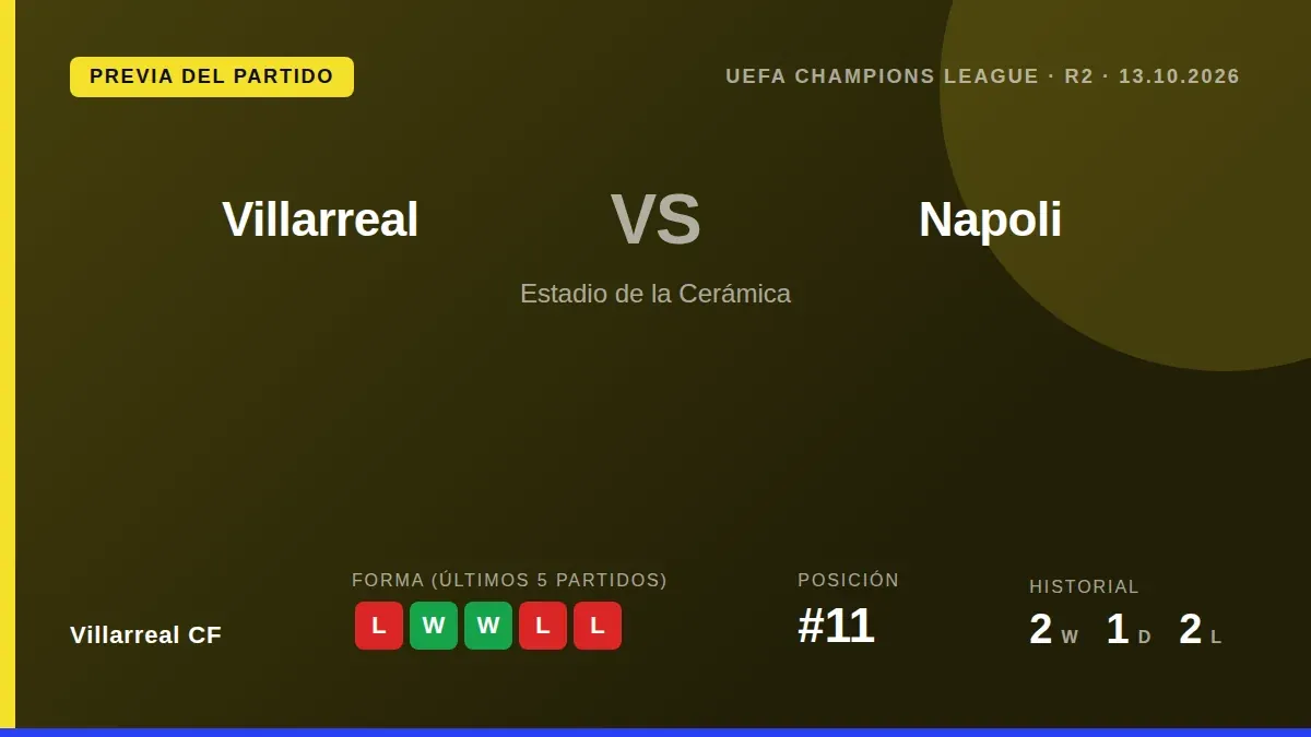 El Villarreal CF, undécimo en La Liga, se enfrenta al Napoli este martes en la Cerámica buscando reacción tras la derrota...