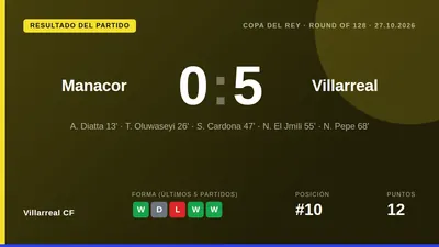 El Villarreal CF superó con autoridad al modesto Manacor con un 0-5 en la primera ronda de Copa, con goles de Diatta...