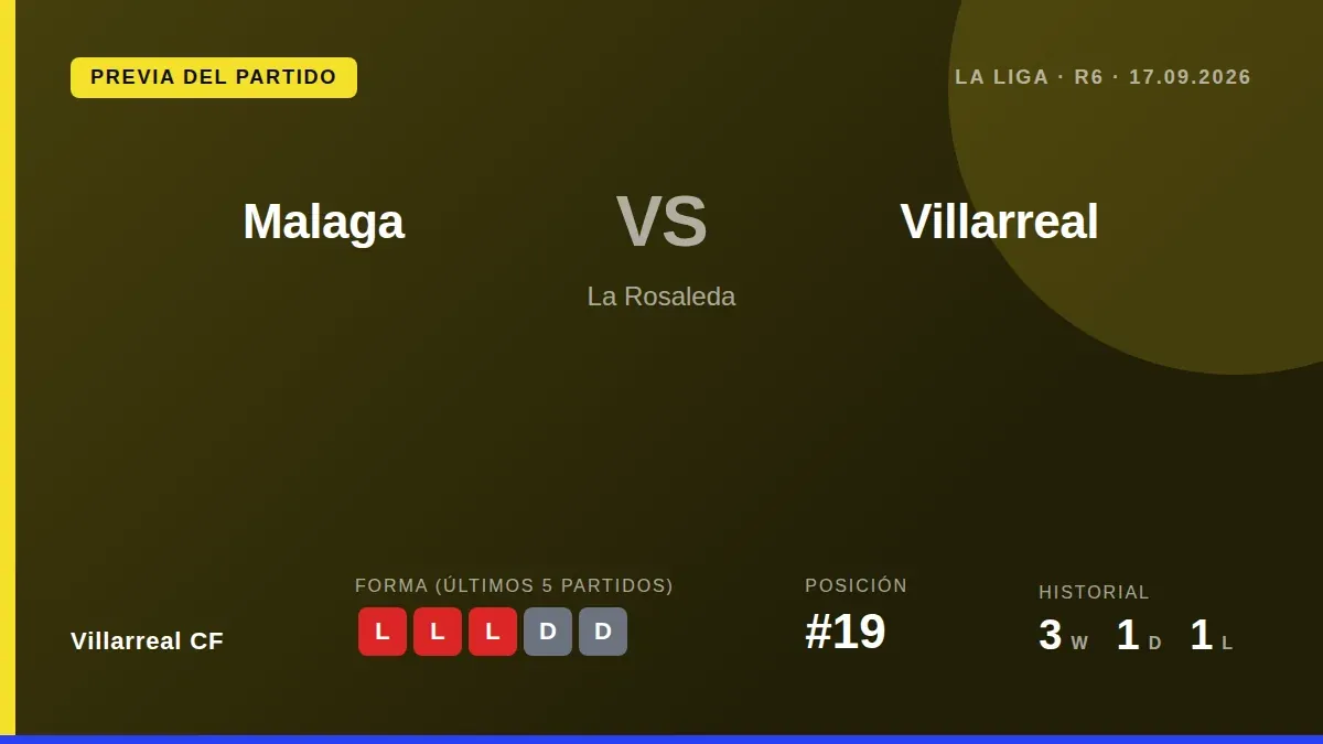 Villarreal CF, 19th with just two points, travel to face Malaga on Wednesday in a key match to try and end a run of four...